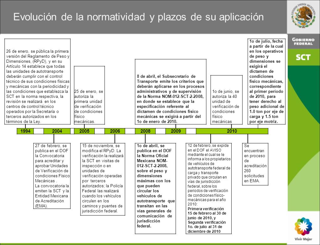 NOM 012 SCT 2 2008 EBOOK DOWNLOAD NOM 012 SCT 2 2008 EBOOK DOWNLOAD